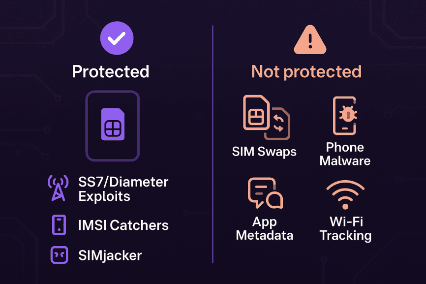 what-threats-do-encrypted-sims-protect-against