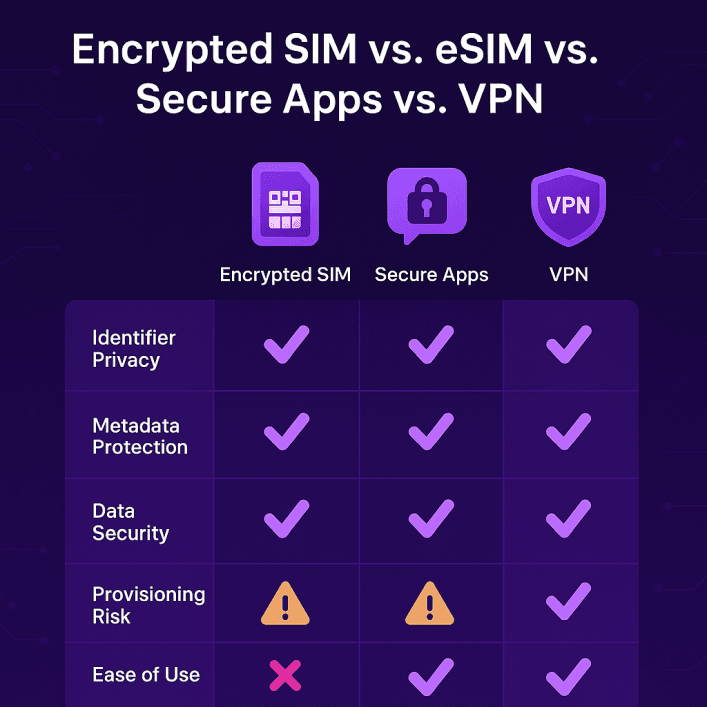 encrypted-sim-vs-esim-vs-secure-apps-vs-vpn